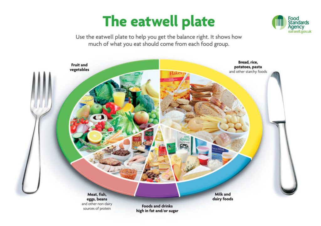 eat well plate 2024
